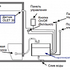 Датчик температуры OLET 30 для парогенераторов Helo Steam